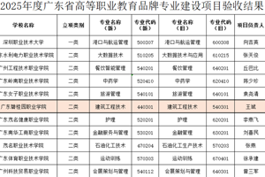 我校建筑工程技术专业跻身省级品牌专业行列