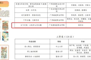 我院学子作品在2025年“立志·修身·博学·报国”主题教育系列活动中喜获佳绩