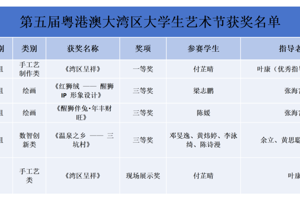 捷报频传 省级奖项+32项|2026最强报考指南！这学院的专业实力，藏不住了！