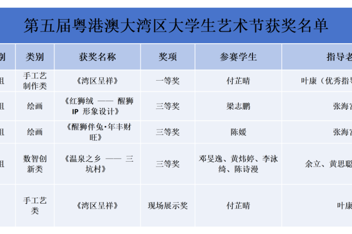 捷报频传 省级奖项+32项|2026最强报考指南！这学院的专业实力，藏不住了！