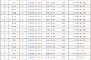 喜报！我院83名学子成功专升本上岸！